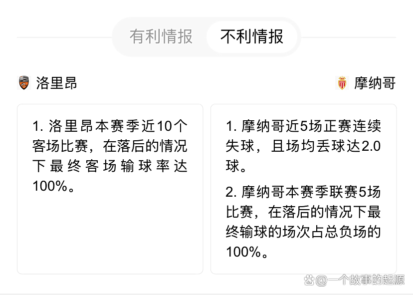 里昂挑战摩纳哥，双方的策略是什么？的简单介绍