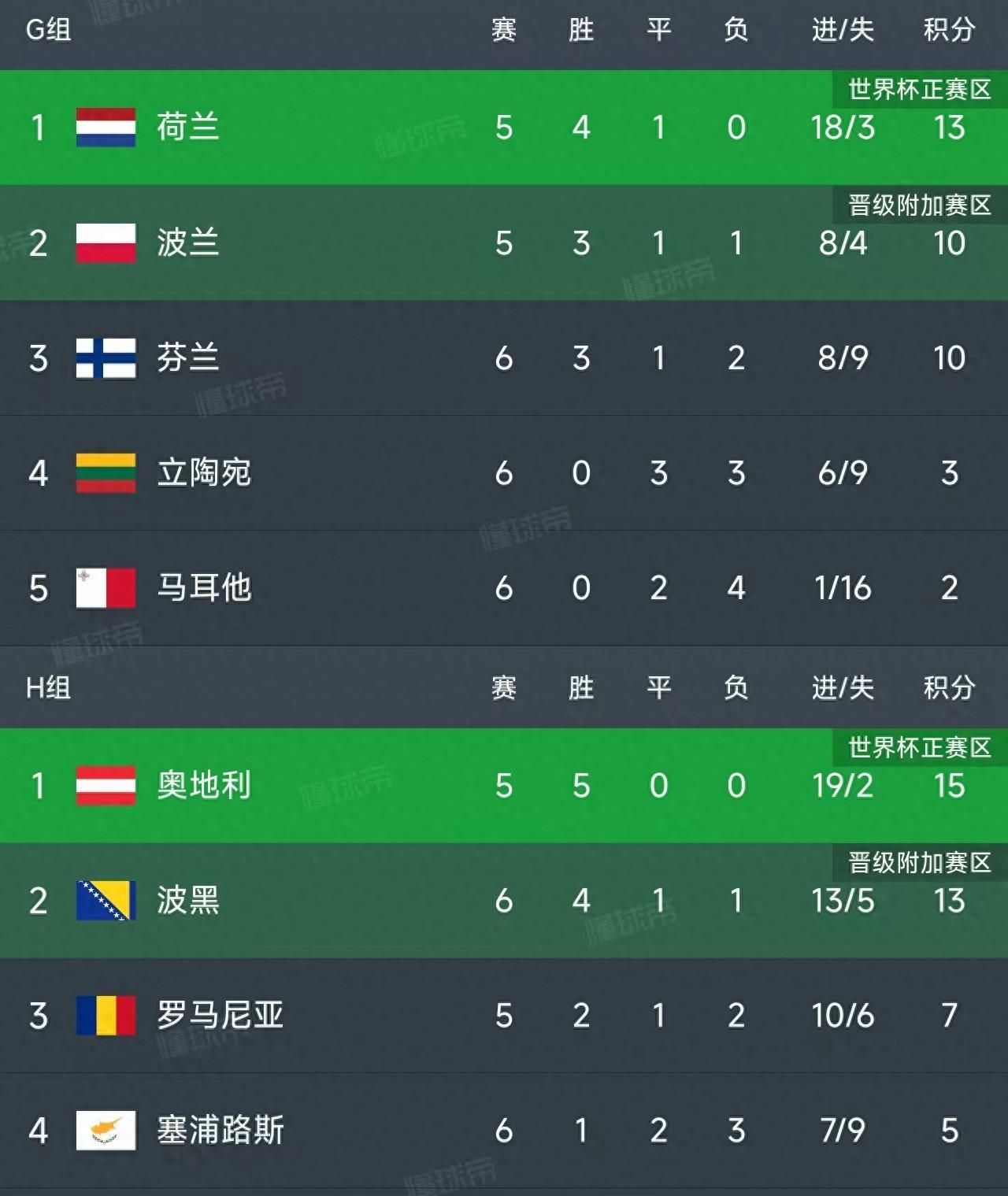 包含欧预赛豪强对碰，胜者谁能脱颖而出？的词条