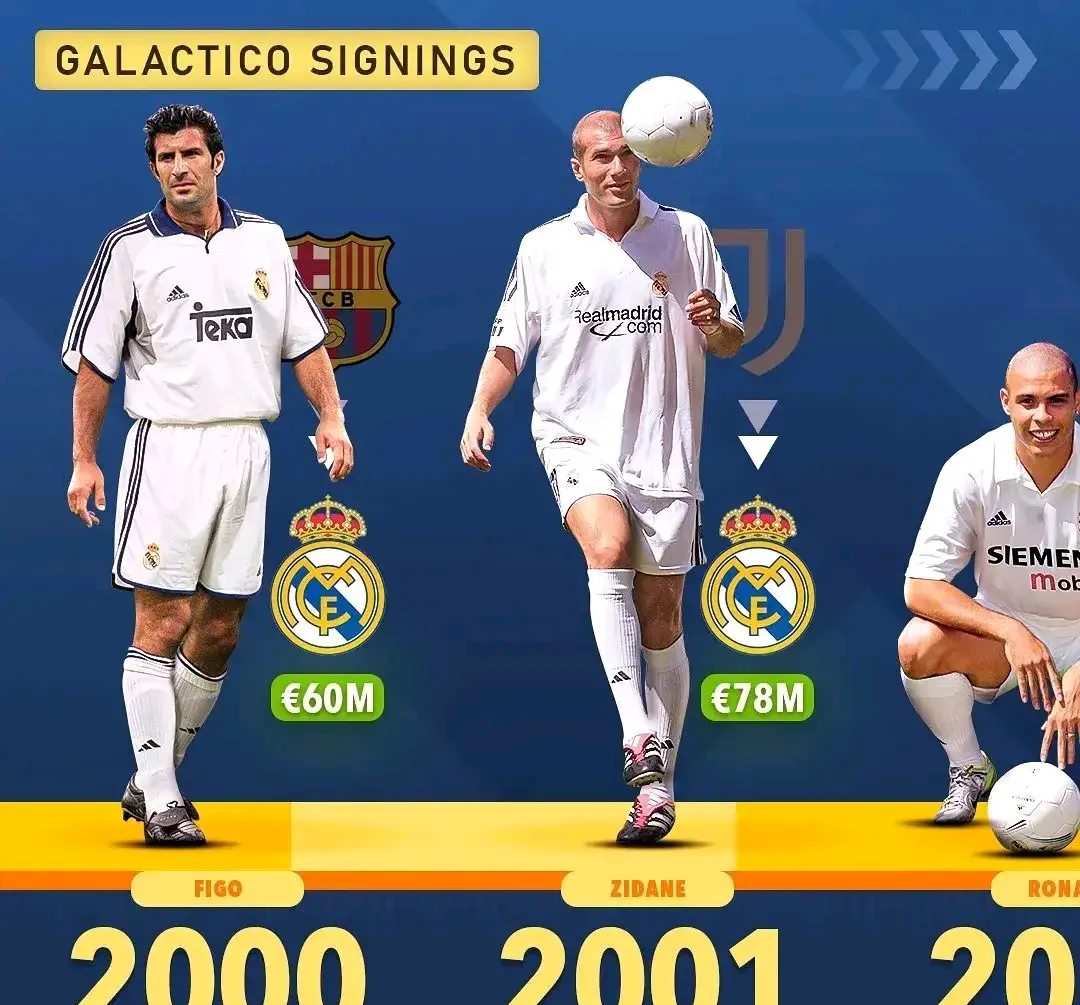 包含皇马主场战平，扩大与领头羊的分差的词条